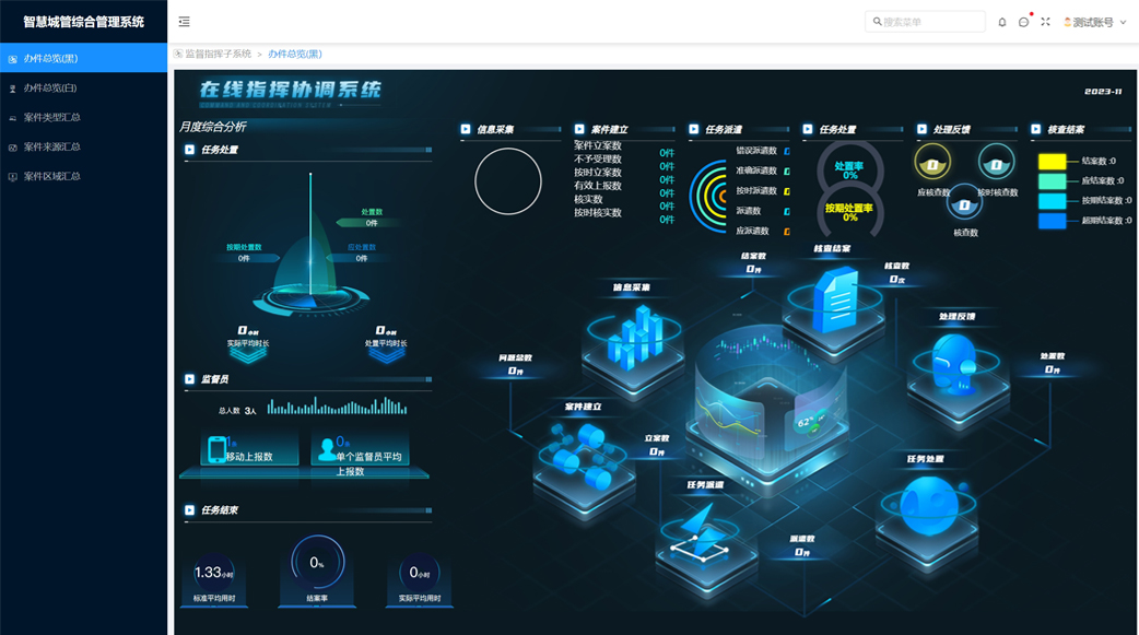智慧城管综合管理系统