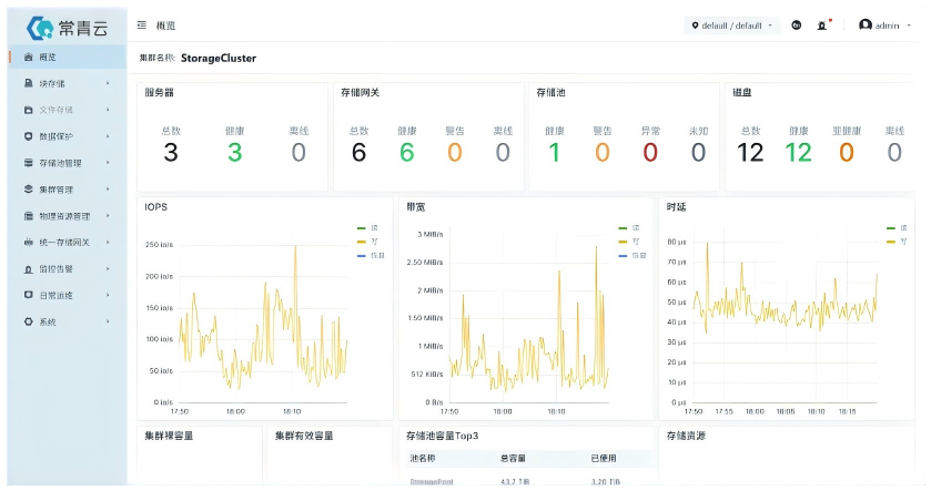 常青云分布式存储软件